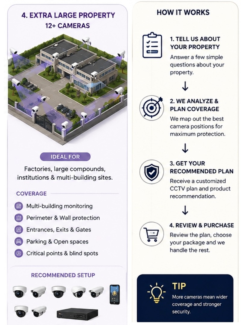 Extra large property CCTV planning guide for 12 or more cameras